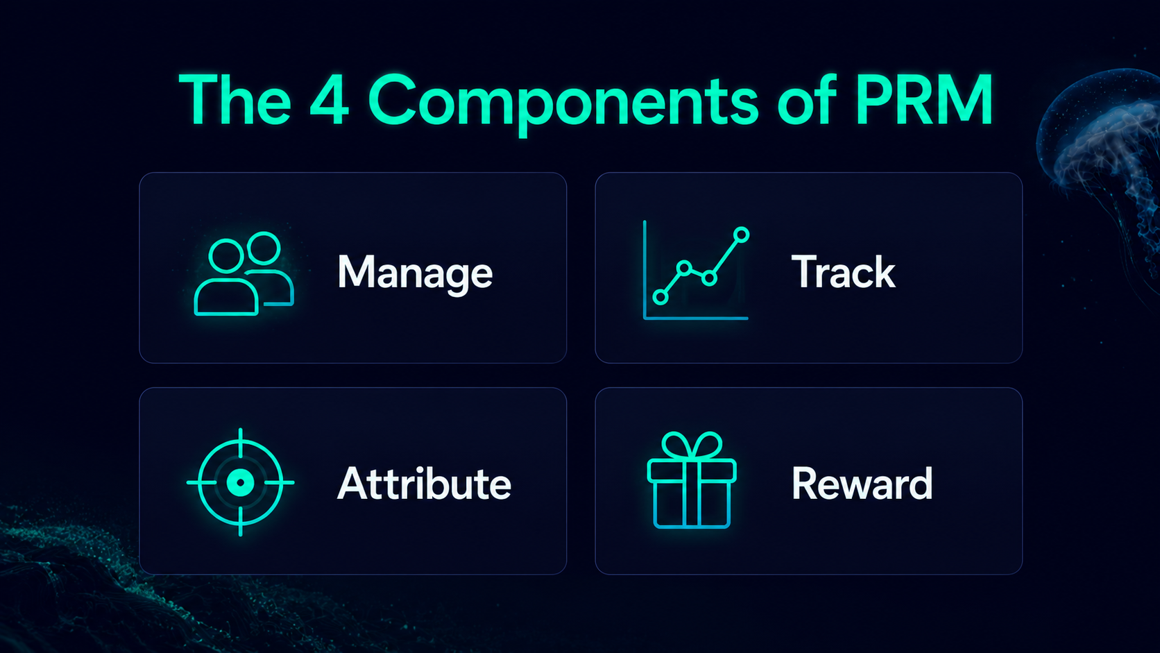 Partner Relationship Management components