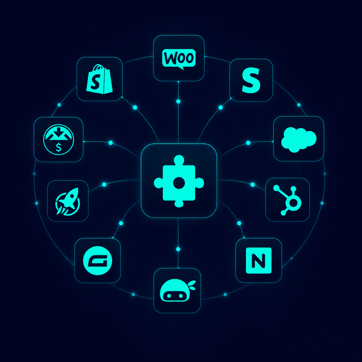 Siren connecting affiliate program workflows across ecommerce, CRM, and marketing tools