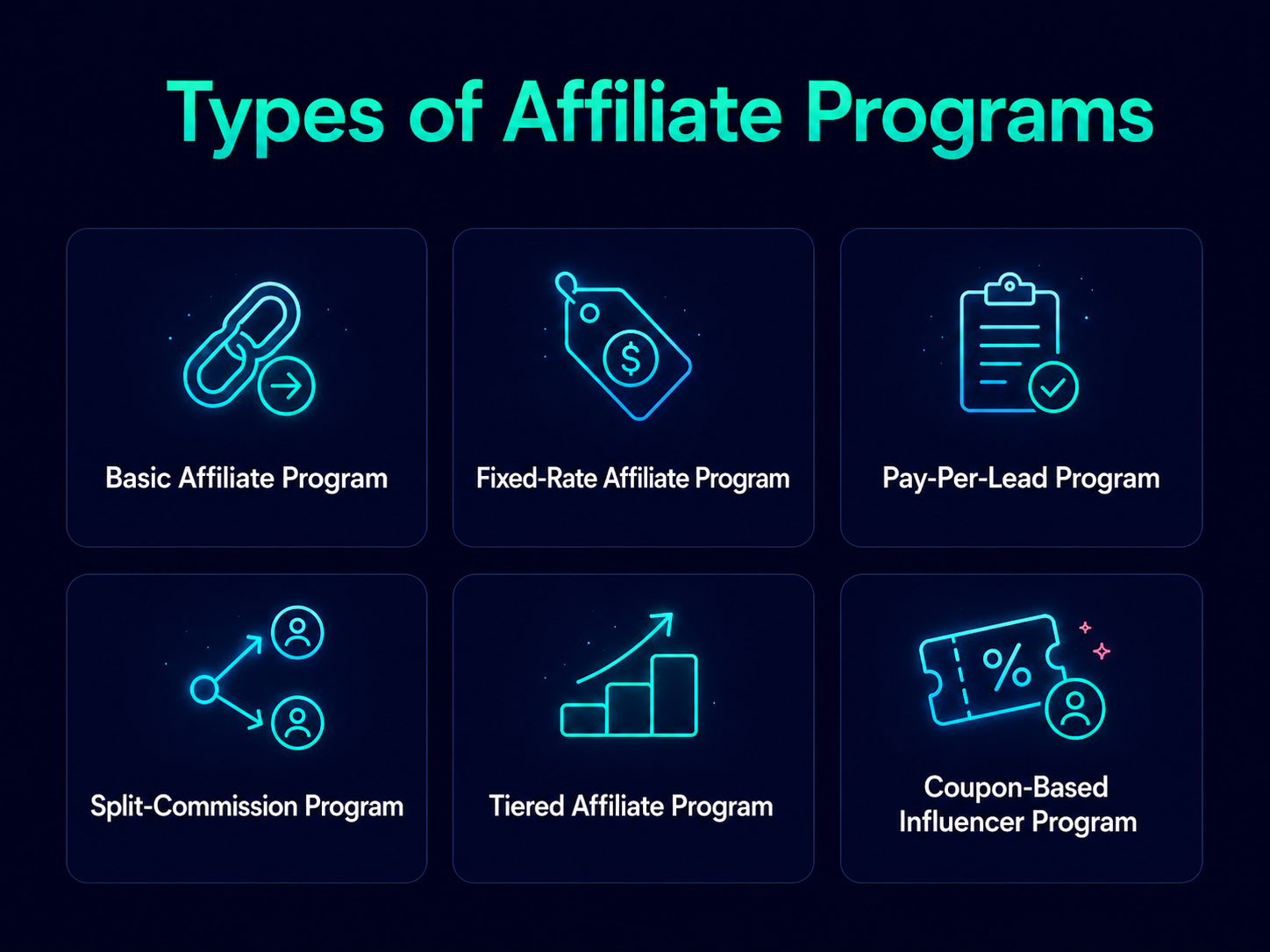 Types of affiliate programs including basic affiliate, fixed-rate, pay-per-lead, split-commission, tiered, and coupon-based influencer programs