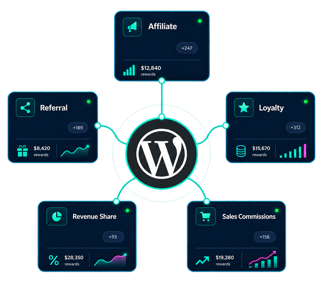 Affiliate, Referral & Rewards Plugin for WordPress